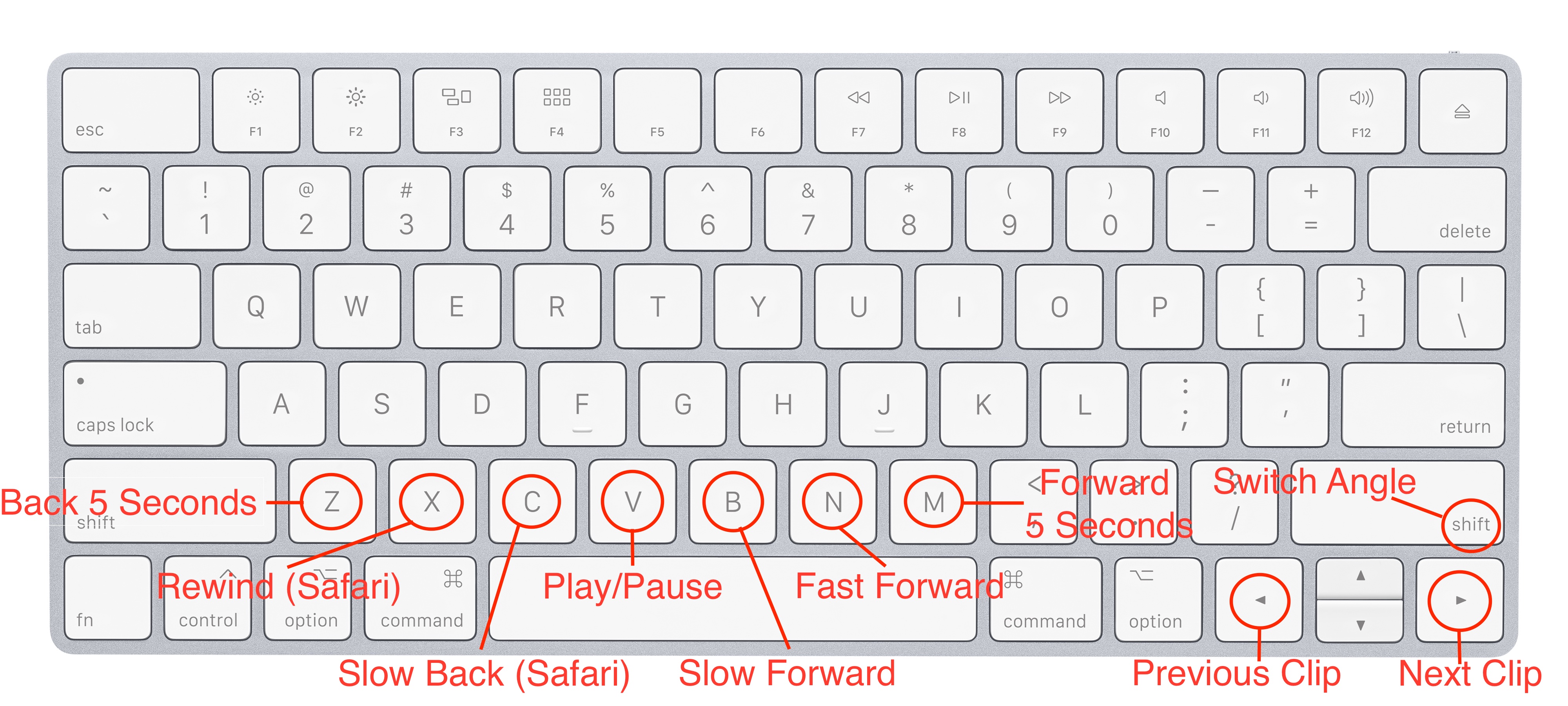 keyboard shortcuts in windows media player